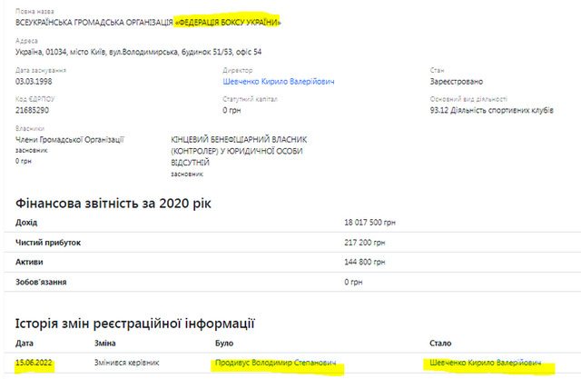 Федерація боксу України