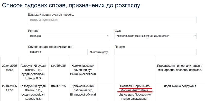 Марина Порошенко, суд, Петро Порошенкошенко, санкції, майно