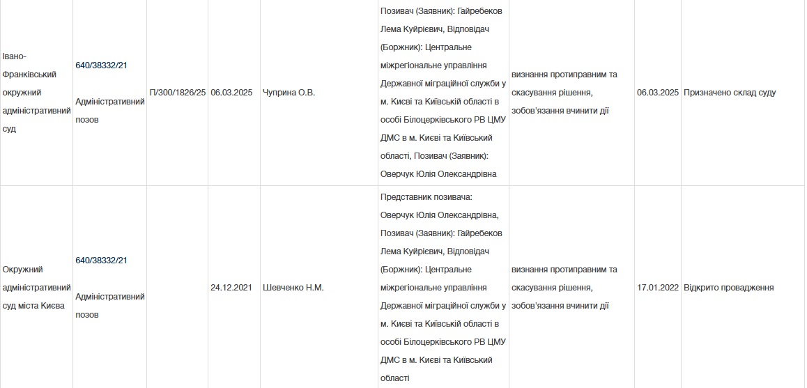 Лема Гайрабеков, Абдула, Івано-Франківський окружний адміністративний суд
