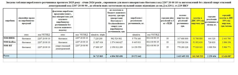 спирт, схема, «Біо ПЕК»