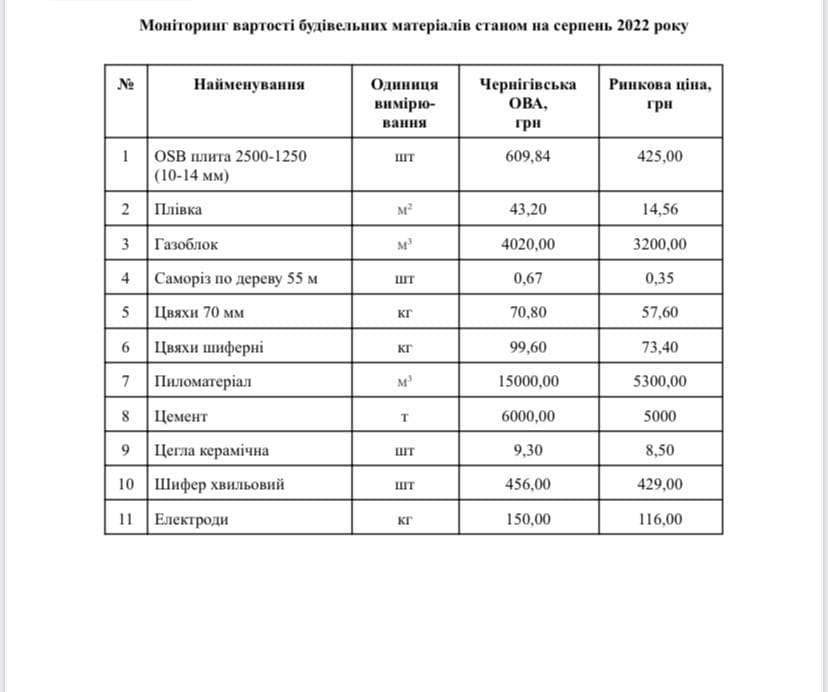 OSB-плита