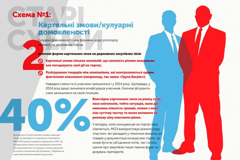 фармацевтична мафія, Петро Багрій, Анатолій Редер