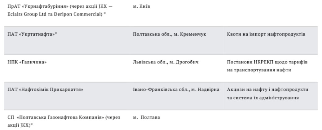 Ігор Коломойський. Група "Приват". Портрет олігарха
