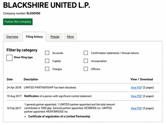 BLACKSHIRE UNITED LP