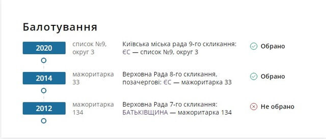 Заступник столичного мера Костянтин Усов – від зливу замовної інформації до відкатів із перевізників Києва