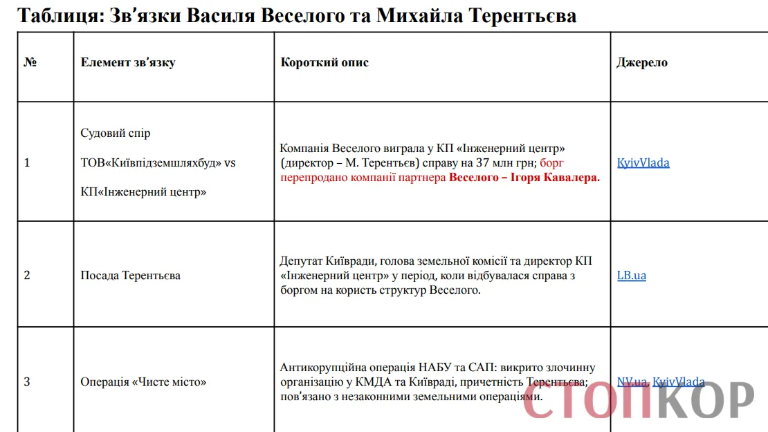 Василь Веселий, Михайло Терентьєв