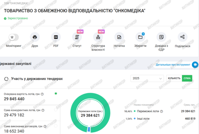 Владислав Смирнов, Онкомедика, Ірина Вейс