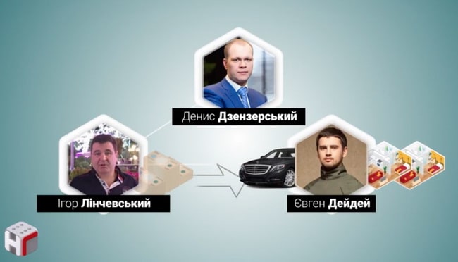 Дейдей Лінчевський Дзензерський