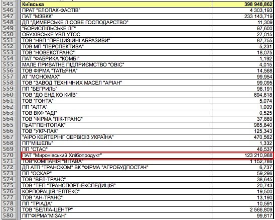 відшкодування ПДВ "Миронівському хлібопродукту" у 2014 р.