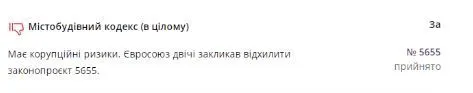 Сергій Нагорняк, законопроект 5655
