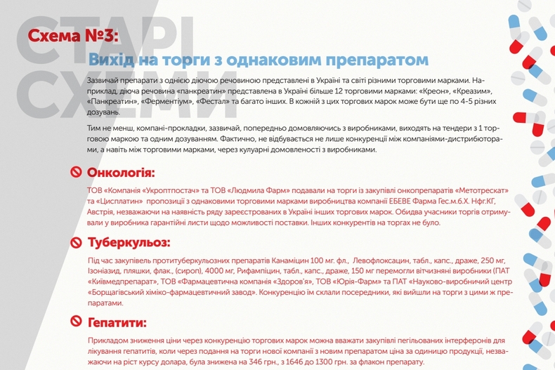 фармацевтика, Петро Багрій, Анатолій Редер, Філя Жебровська