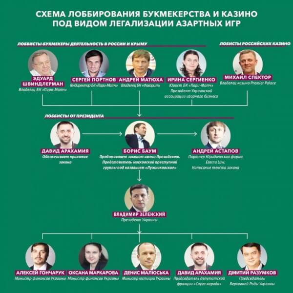 Борис Баум: слуги та менеджери «лужниківської братви» в Україні. ЧАСТИНА 1