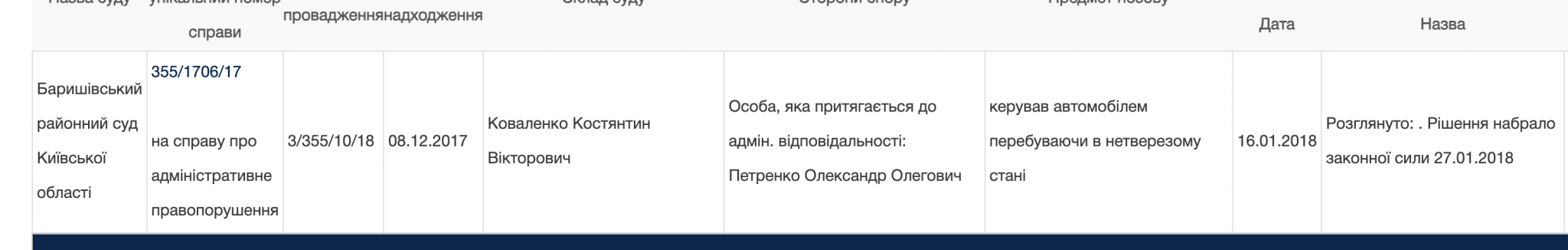 Олександр Петренко, справа, автомобіль