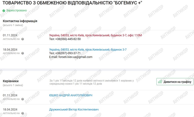Богеміус+, Віктор Дружинський