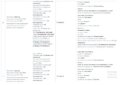 Сергій Нагорняк, квартири, Олена Волинець, Антоніна Шило, Руслан Бабічук
