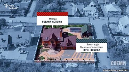 будинок Кістіон