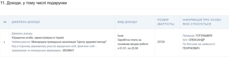 Катування, наркотики, секретарка Зеленського. Нові факти про скандального екс-заступника голови МВС Гогіашвілі