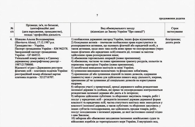LeoPartners, Олена Шевцова, Payeer