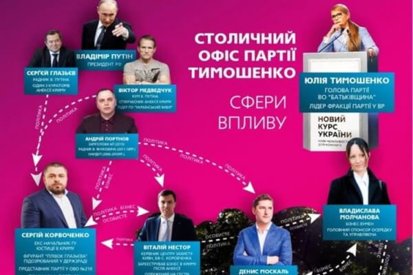 БЮТ, схема, Сергій Коровченко, Київ