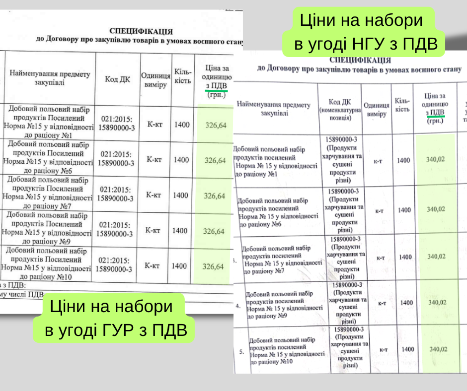 Південь продторг