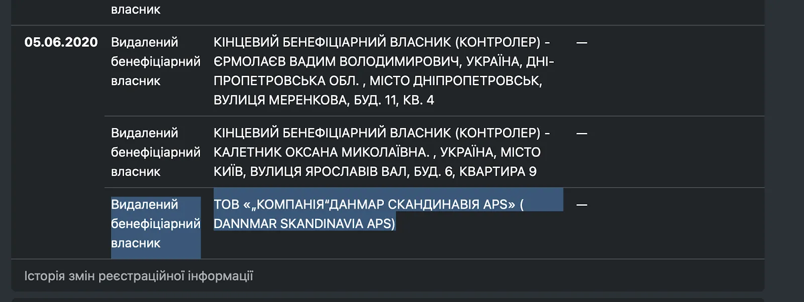 Dannmar Scandinavia Aps., ЕФ АЙ ЕМ ЕЛІСТБУД, Оксана Калєтнік, Вадим Єрмолаєв