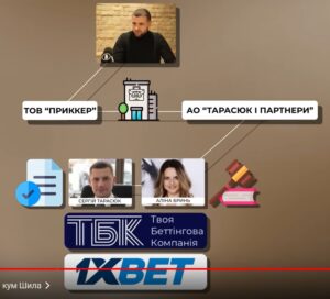 Твоя бетингова компанія, 1xBet, Артем Шило