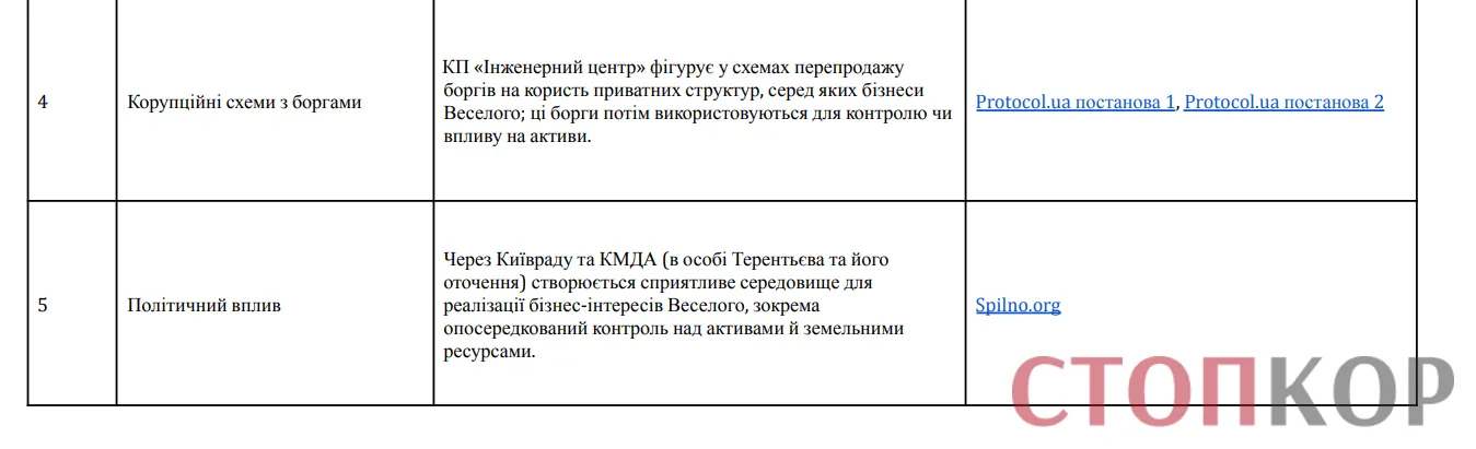 Василь Веселий, Михайло Терентьєв