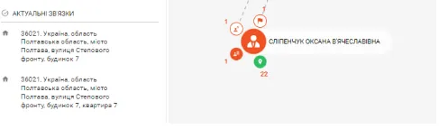 ФОП Оксана Сліпенчук, Агродом