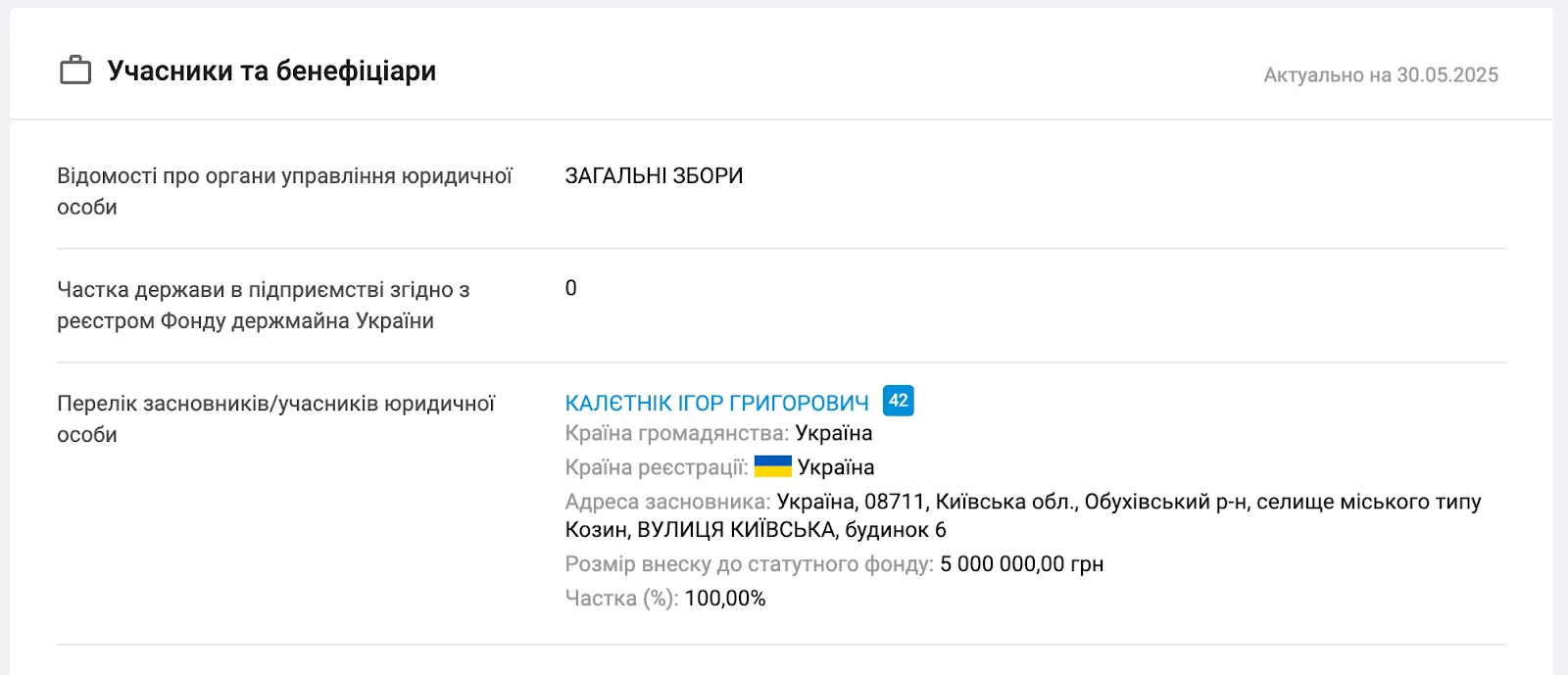 Калетники, Писарівка, бізнес
