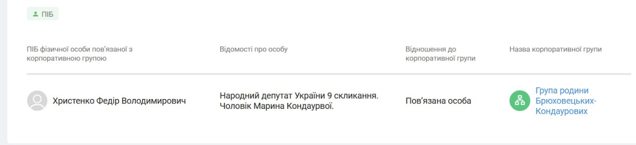Федір Христенко, Брюховецькі, Кондауров