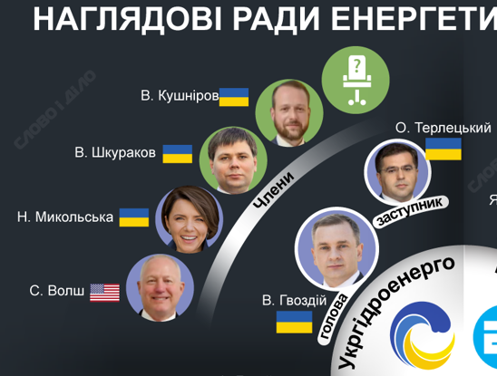наглядові поради, енергетика, Укргідроенерго, Колоннейд Україна