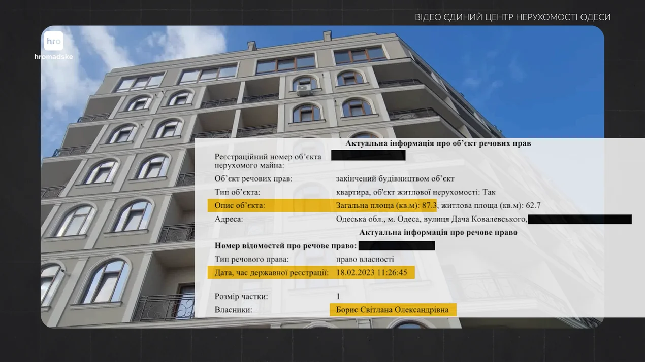 ЖК Avinion, Світлана Борис, Олексій Прокопенко, СБУ, теща