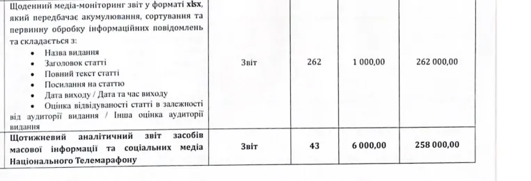 Олександр Малиновський, договір, ТОВ Медіатека