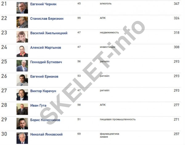 Березкін Форбс