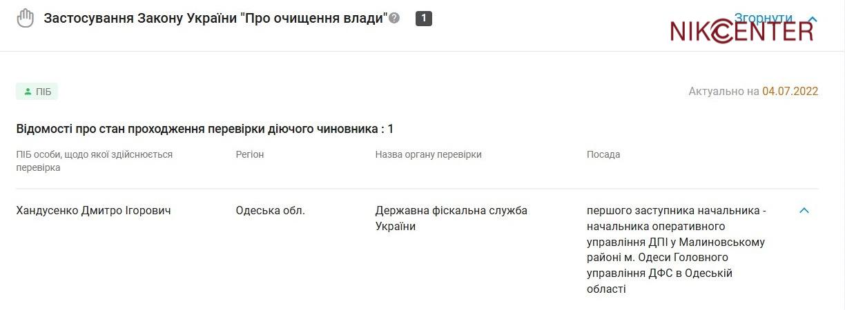 Дмитро Хандусенко, бізнес