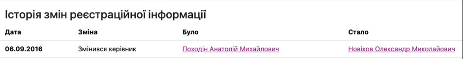 СТ-АБІЛІА. власник, Олександр Новіков, Анатолій Походін