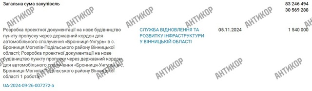 Росдорбуд