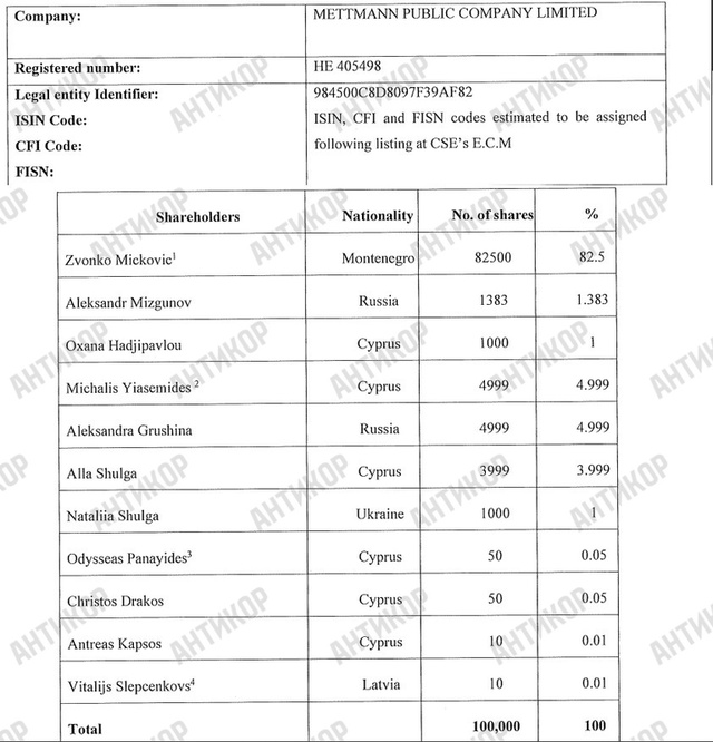 Mettmann Public Company Limited, Oksana Hadjipavlou