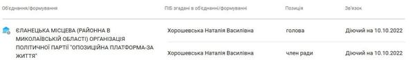 Наталія Хорошевська, вибори