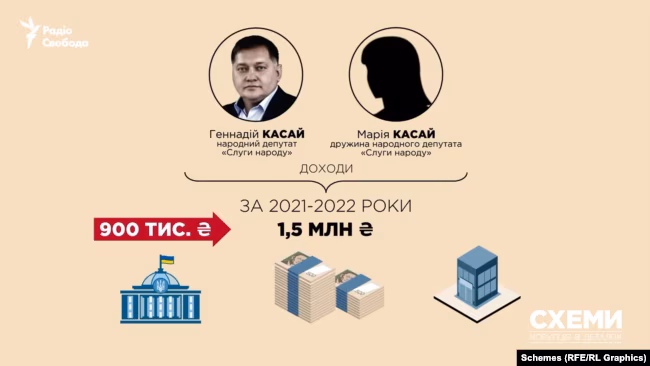 Геннадій Касай, Марина Касай, заощадження