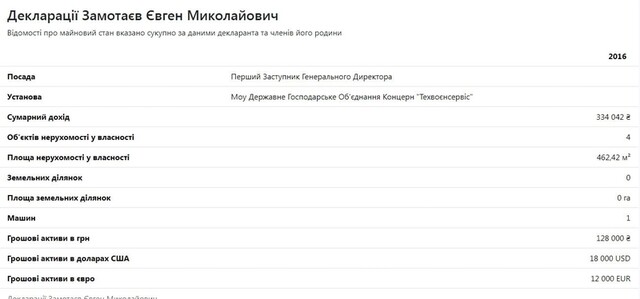 Євген Замотаєв, Міноборони, декларація