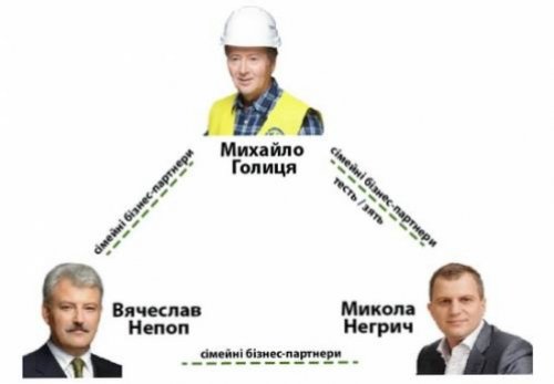 Непоп Негрич Голиця
