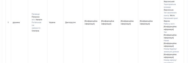 дружина Антона Хмаро Наталія Петренко