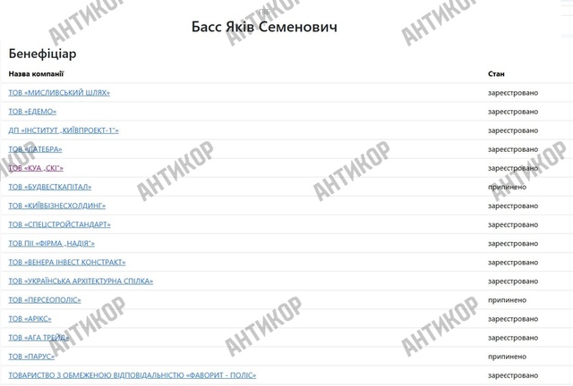 Брндаренко, Бас