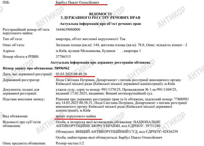 Реєстр майнових прав, Павло Барбул