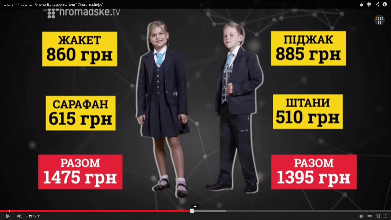 Дизайн шкільна форма