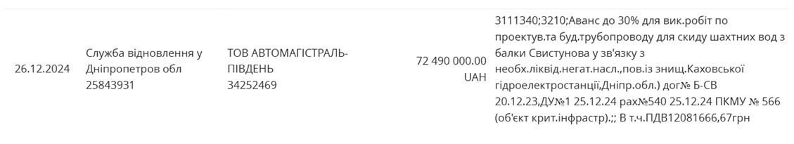 Автомагістраль-Південь