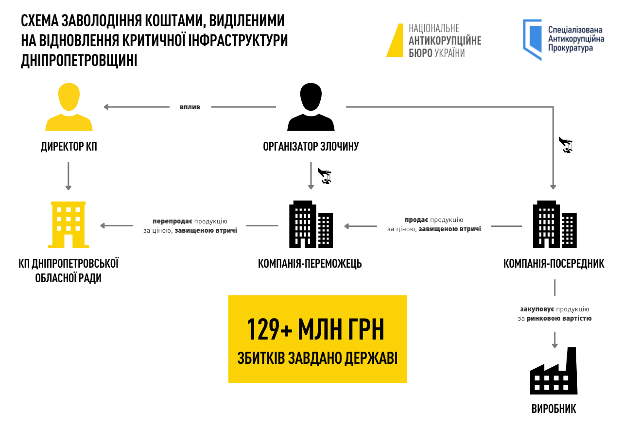 брати Дубинські
