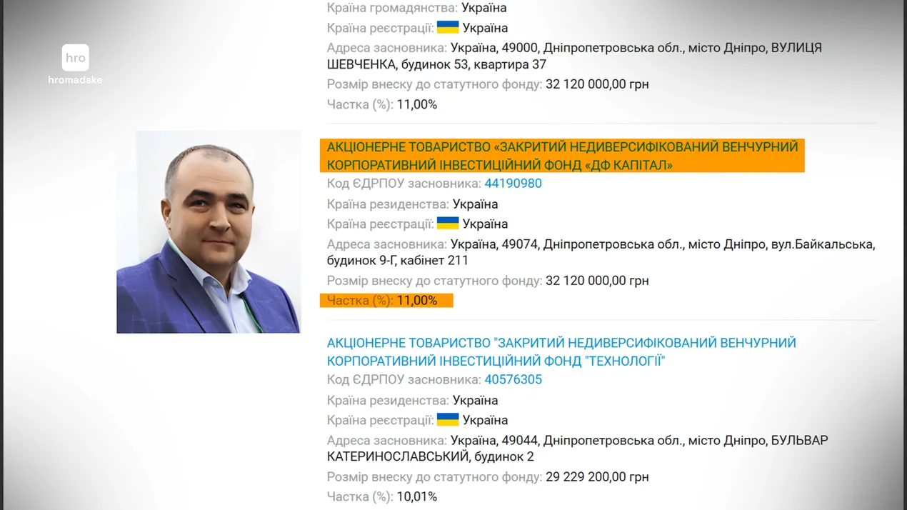 ДФ Капітал, ІФ Технології, Іван Дралюк, Вадиму Єрмолаєву