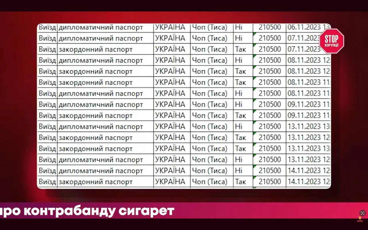 Сергій Дейнеко, контрабанда цигарок, Держприкордонслужба